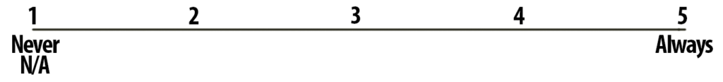 1 - 5 ranking scale